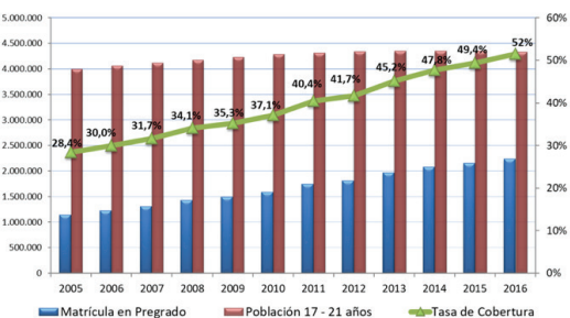 Gráfico, Gráfico de barras

El contenido generado por IA puede ser incorrecto.