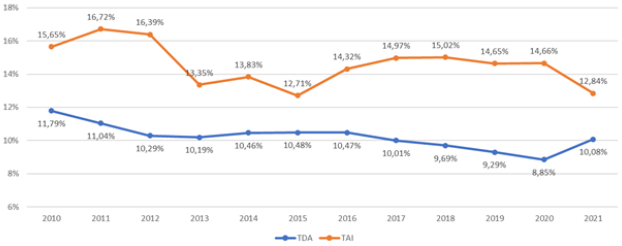 Gráfico, Gráfico de líneas

El contenido generado por IA puede ser incorrecto.