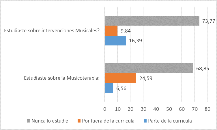 Gráfico, Gráfico en cascada
Descripción generada automáticamente