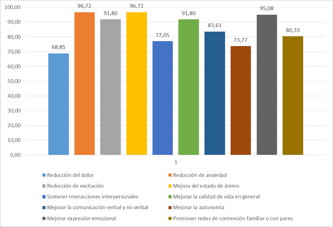 Gráfico, GráficoJJJJ de barras

Descripción generada automáticamente