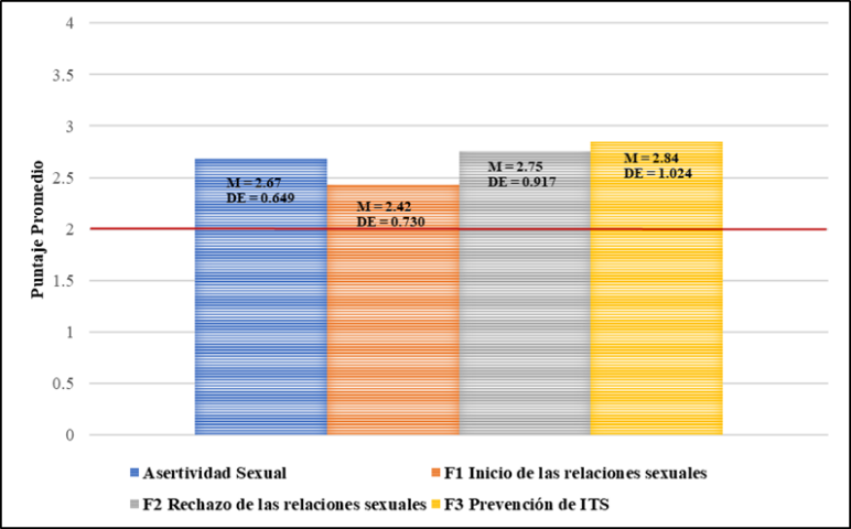 Gráfico, Gráfico de barras

El contenido generado por IA puede ser incorrecto.