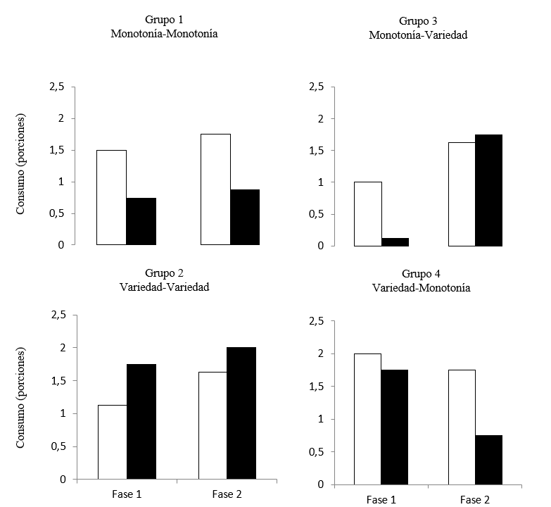 Gráfico, Gráfico de barras

El contenido generado por IA puede ser incorrecto.