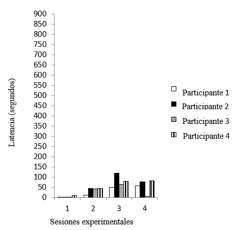 Gráfico, Gráfico en cascada

El contenido generado por IA puede ser incorrecto.
