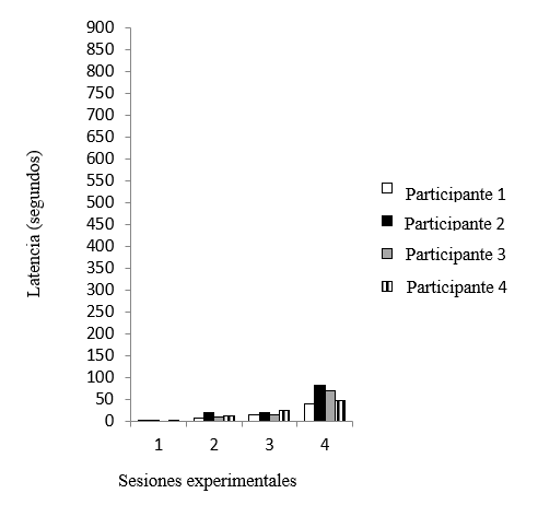 Gráfico

El contenido generado por IA puede ser incorrecto.
