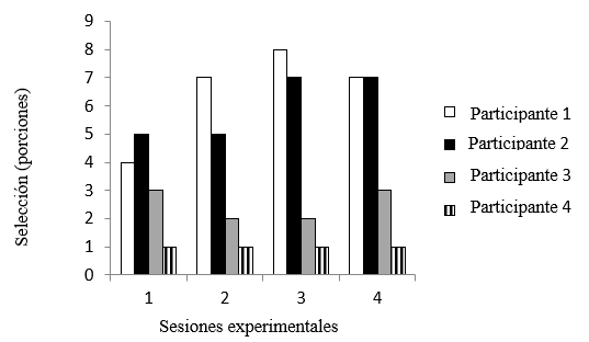Gráfico, Gráfico de barras

El contenido generado por IA puede ser incorrecto.