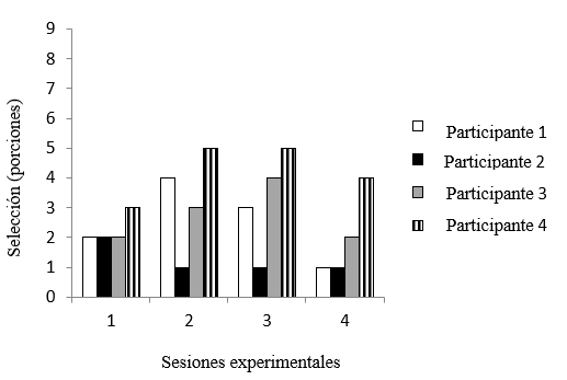 Gráfico, Gráfico de barras

El contenido generado por IA puede ser incorrecto.