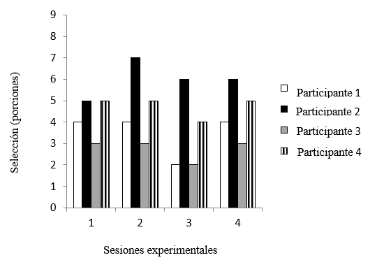 Gráfico, Gráfico de barras

El contenido generado por IA puede ser incorrecto.