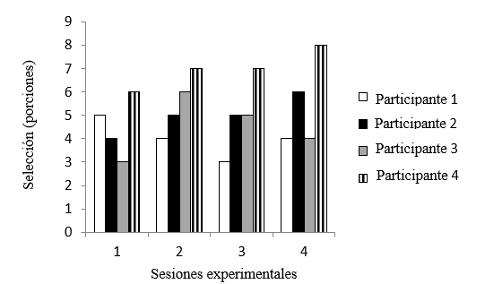Gráfico, Gráfico de barras

El contenido generado por IA puede ser incorrecto.