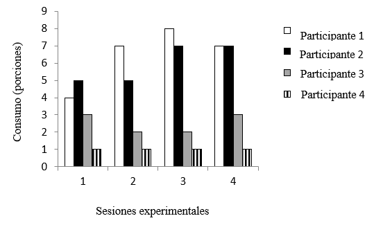 Gráfico, Gráfico de barras

El contenido generado por IA puede ser incorrecto.