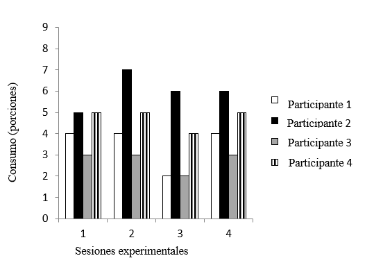 Gráfico, Gráfico de barras

El contenido generado por IA puede ser incorrecto.