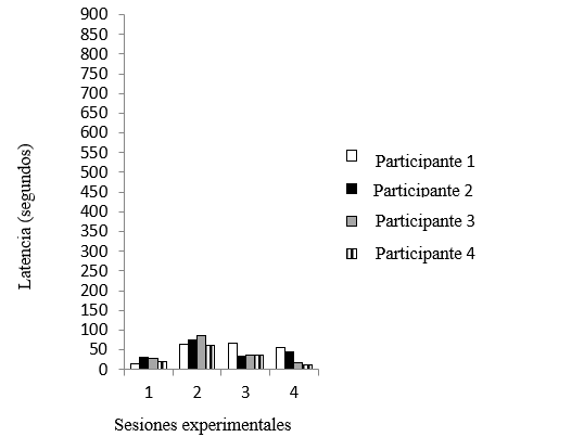 Gráfico

El contenido generado por IA puede ser incorrecto.