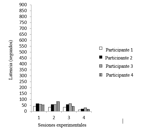 Gráfico

El contenido generado por IA puede ser incorrecto.
