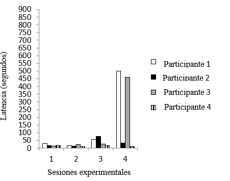 Gráfico, Diagrama

El contenido generado por IA puede ser incorrecto.