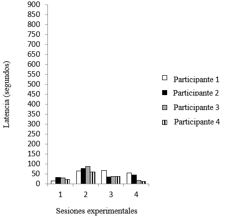 Gráfico, Gráfico en cascada

El contenido generado por IA puede ser incorrecto.