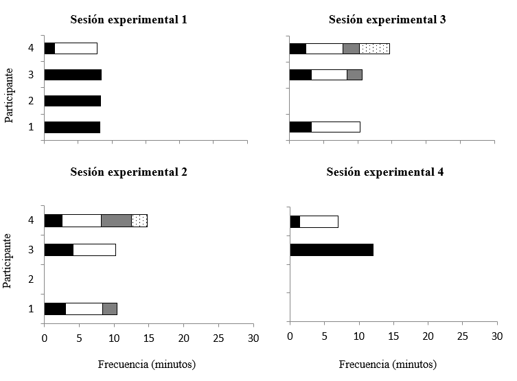 Gráfico

El contenido generado por IA puede ser incorrecto.
