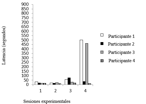 Diagrama

El contenido generado por IA puede ser incorrecto.
