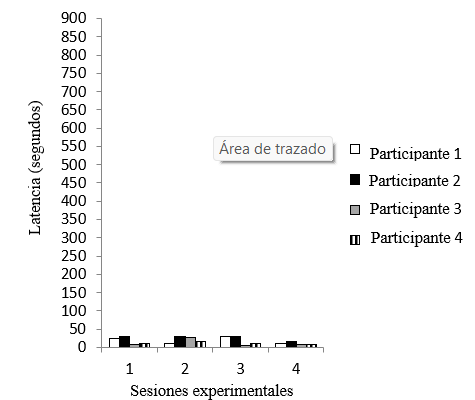 Diagrama

El contenido generado por IA puede ser incorrecto.