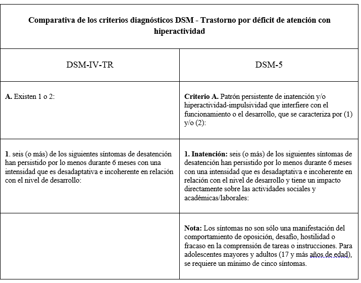 Tabla

El contenido generado por IA puede ser incorrecto.
