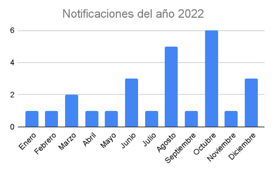 Gráfico

Descripción generada automáticamente