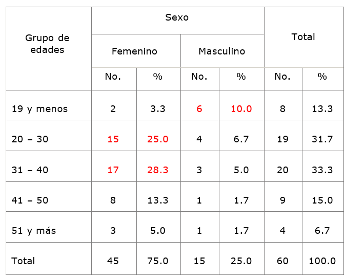 Tabla

El contenido generado por IA puede ser incorrecto.