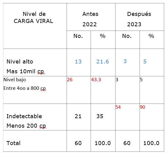 Tabla

El contenido generado por IA puede ser incorrecto.