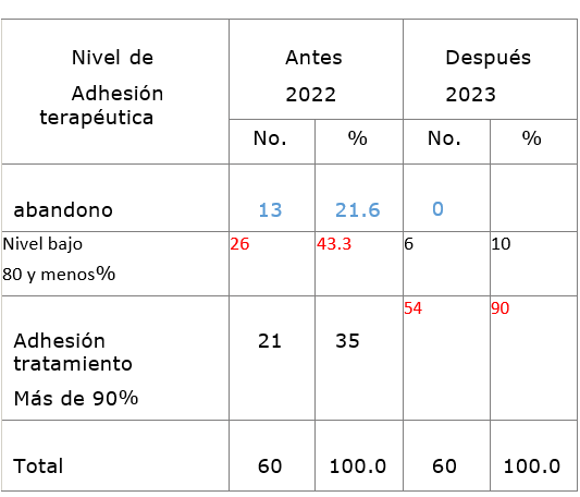 Tabla

El contenido generado por IA puede ser incorrecto.