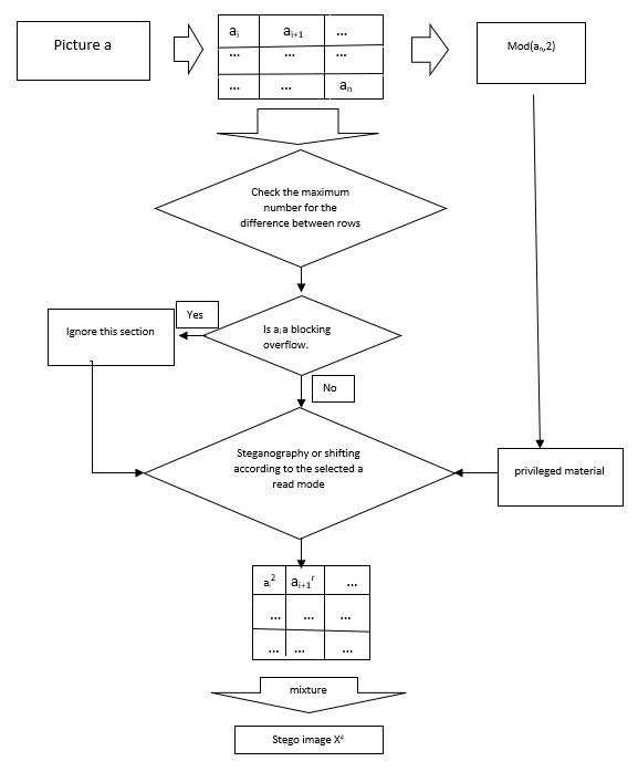 Diagram

Description automatically generated