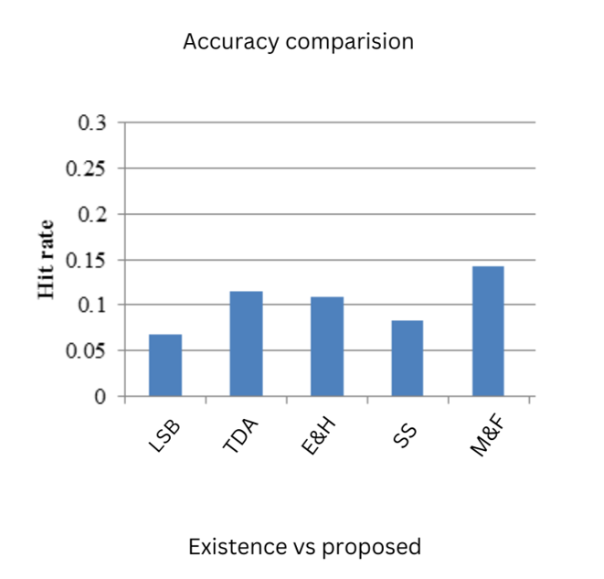 Chart, histogram

Description automatically generated