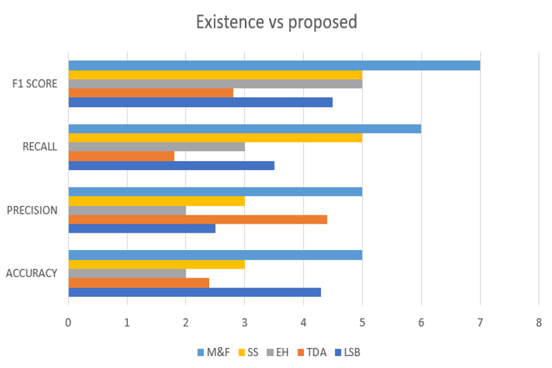 Chart, bar chart

Description automatically generated