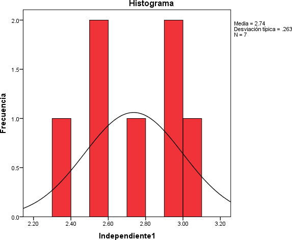 Gráfico, Histograma

El contenido generado por IA puede ser incorrecto.