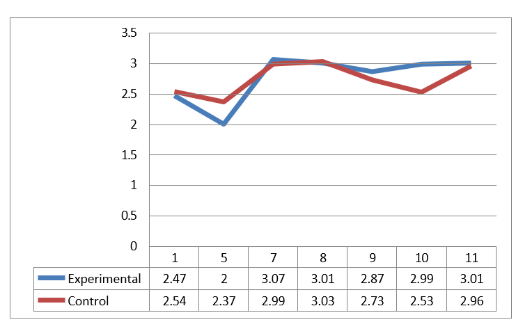 Gráfico, Gráfico de líneas

El contenido generado por IA puede ser incorrecto.