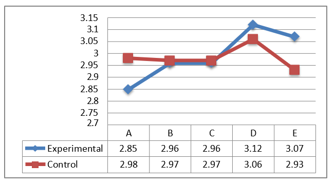 Gráfico, Gráfico de líneas

El contenido generado por IA puede ser incorrecto.