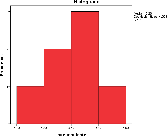 Gráfico, Histograma

El contenido generado por IA puede ser incorrecto.