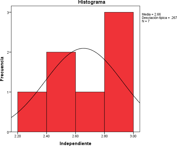 Gráfico, Histograma

El contenido generado por IA puede ser incorrecto.