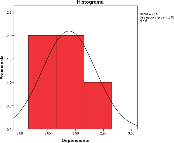 Gráfico, Histograma

El contenido generado por IA puede ser incorrecto.