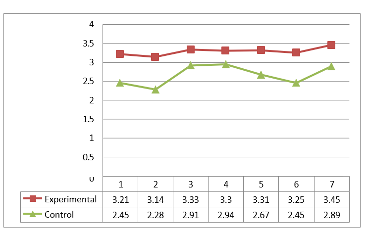 Gráfico, Gráfico de líneas

El contenido generado por IA puede ser incorrecto.
