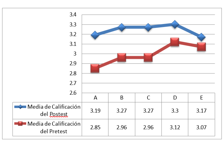 Gráfico, Gráfico de líneas

El contenido generado por IA puede ser incorrecto.