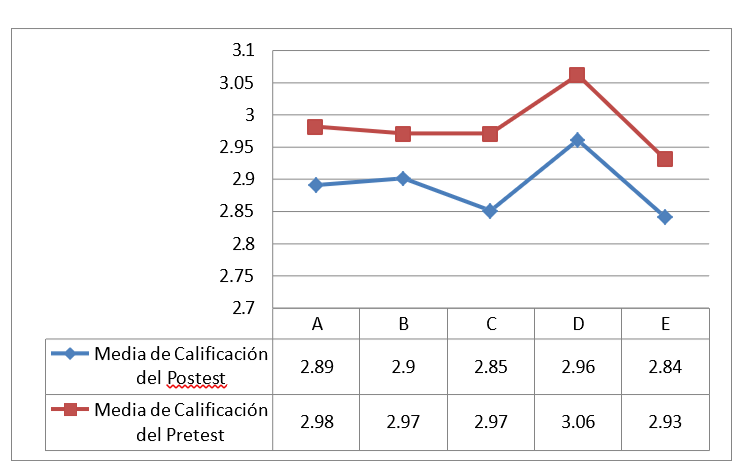 Gráfico, Gráfico de líneas

El contenido generado por IA puede ser incorrecto.
