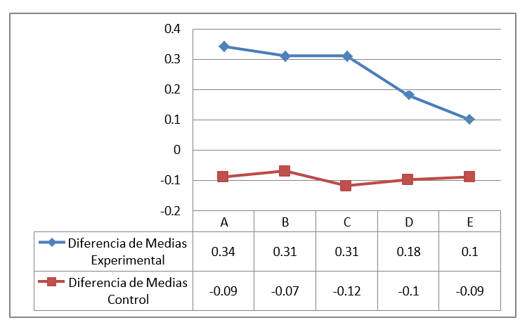 Gráfico, Gráfico de líneas

El contenido generado por IA puede ser incorrecto.