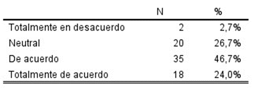 Tabla

El contenido generado por IA puede ser incorrecto.