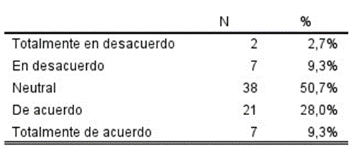 Tabla

El contenido generado por IA puede ser incorrecto.