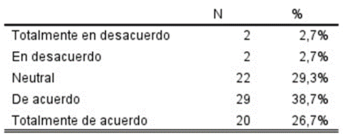 Tabla

El contenido generado por IA puede ser incorrecto.