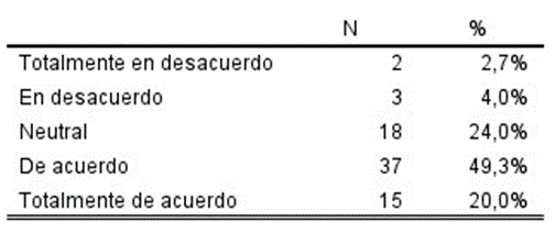 Tabla

El contenido generado por IA puede ser incorrecto.