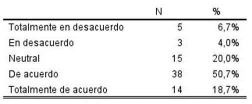 Tabla

El contenido generado por IA puede ser incorrecto.