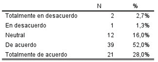 Tabla

El contenido generado por IA puede ser incorrecto.