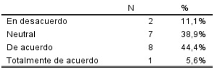 Tabla

El contenido generado por IA puede ser incorrecto.