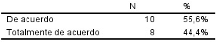 Tabla

El contenido generado por IA puede ser incorrecto.