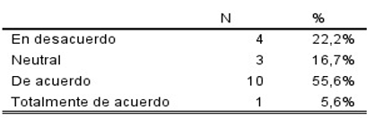 Tabla

El contenido generado por IA puede ser incorrecto.