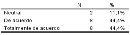 Tabla

El contenido generado por IA puede ser incorrecto.