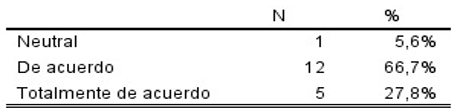 Tabla

El contenido generado por IA puede ser incorrecto.